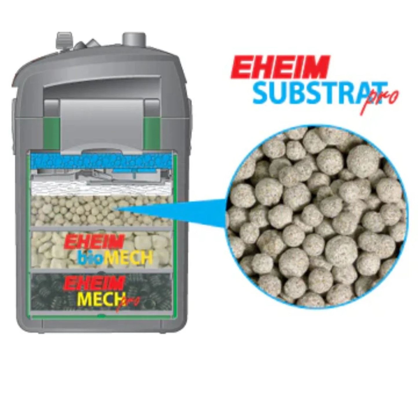 Eheim Substrat Pro Filter Media – 250ml