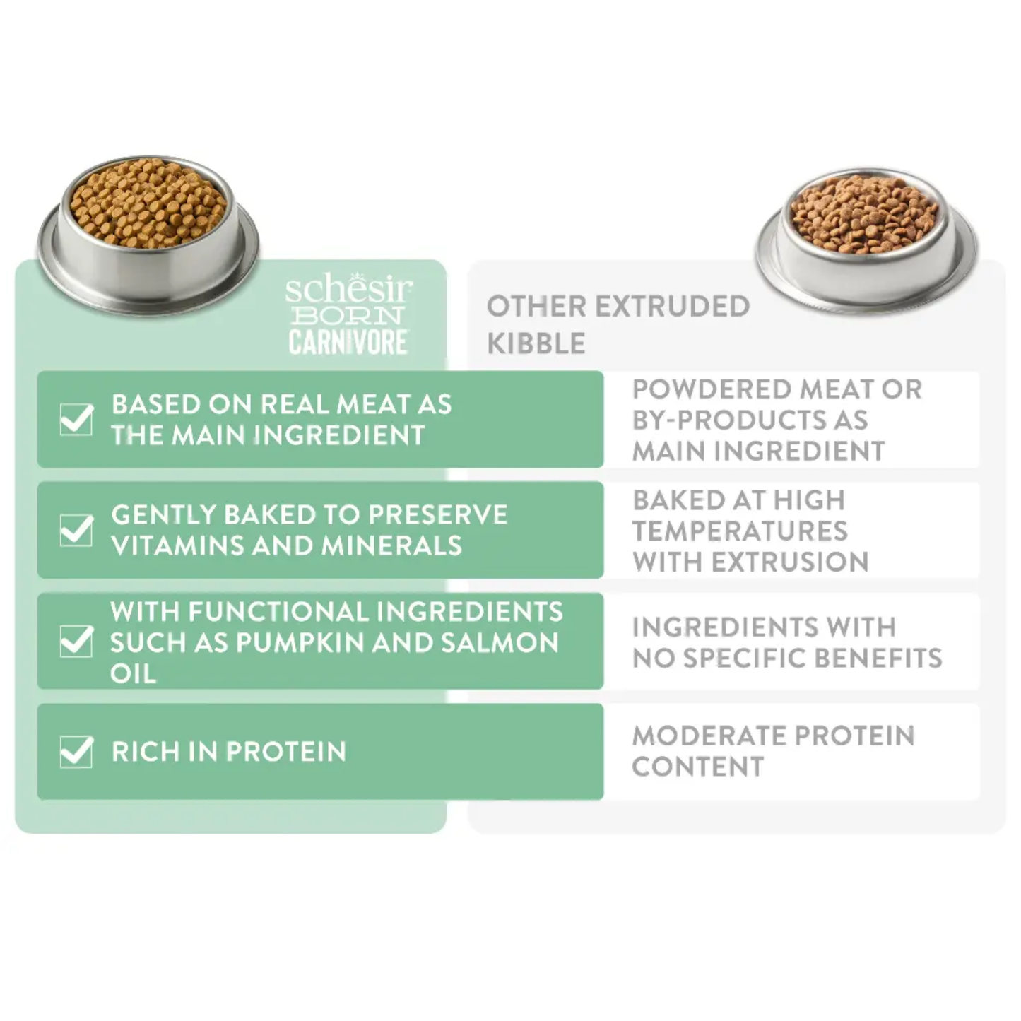 Schesir Dry Food For Adult Cat Chicken & Egg - 255g