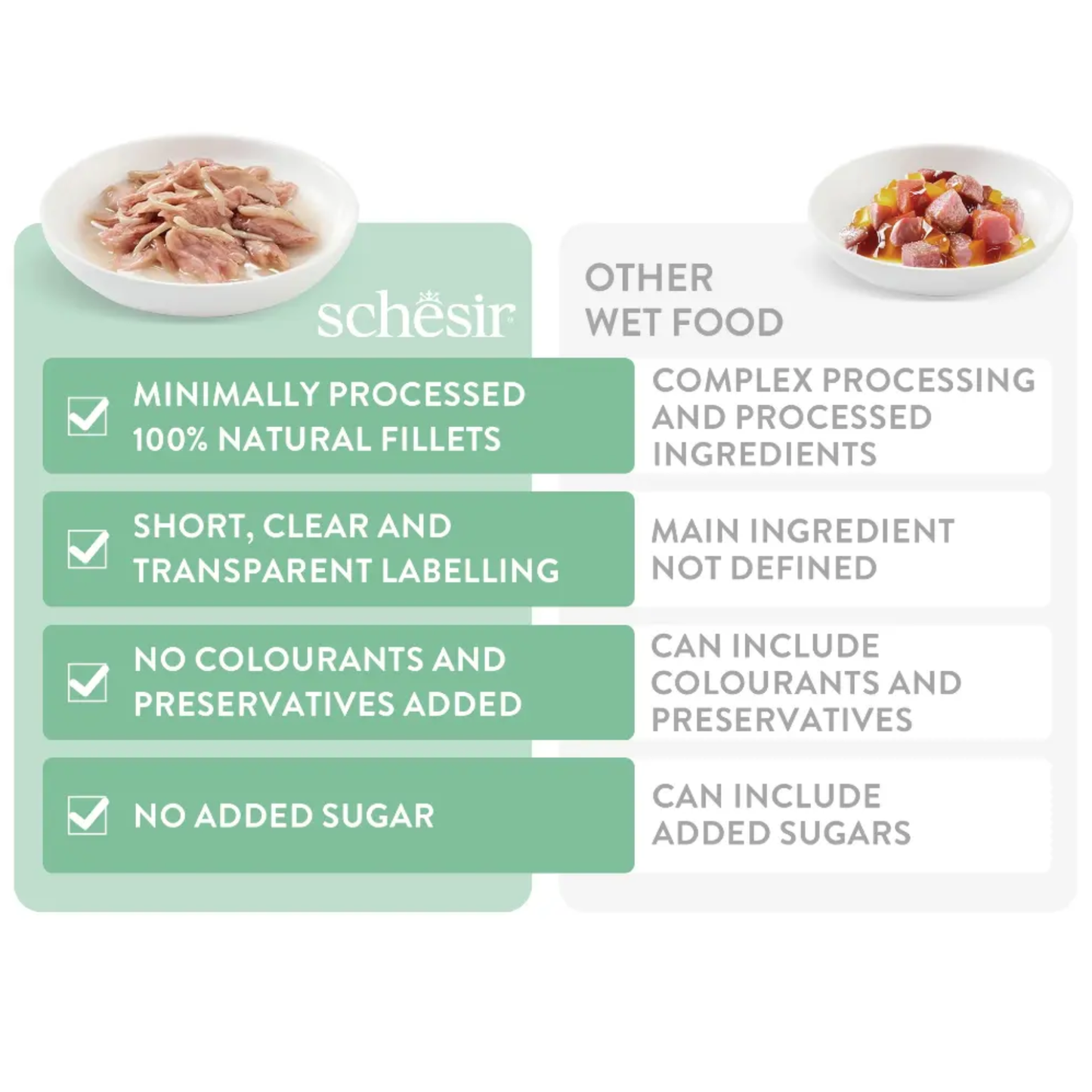 Schesir Nutrition Wet Cat Food In Jelly Pouch Tuna - 85g