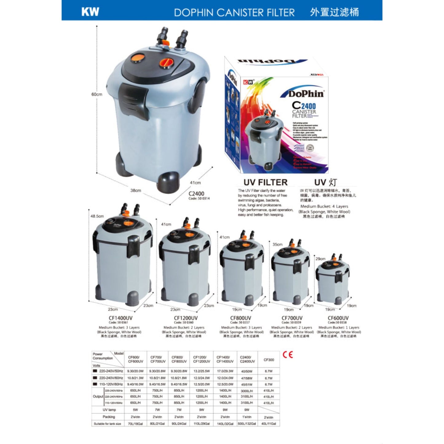 Dolphin canister filter with packaging and specifications on a white background