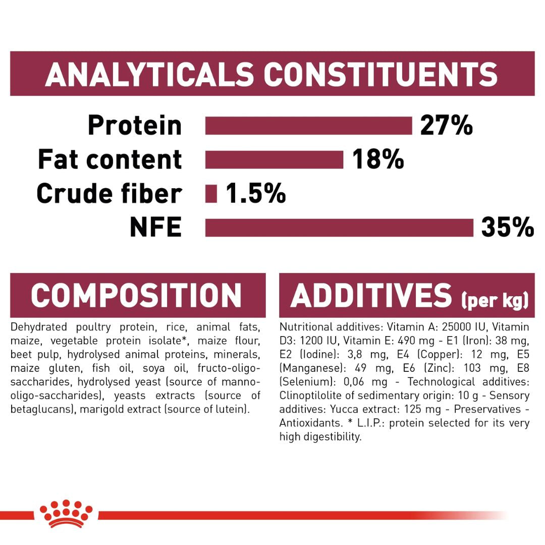 Royal Canin Size Health Mini Indoor Puppy Dry Food 1.5kg