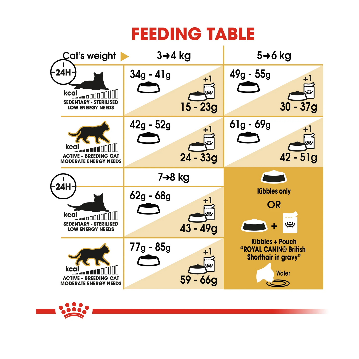Royal Canin Feline Breed Nutrition British Shorthair Adult Dry food 4kg