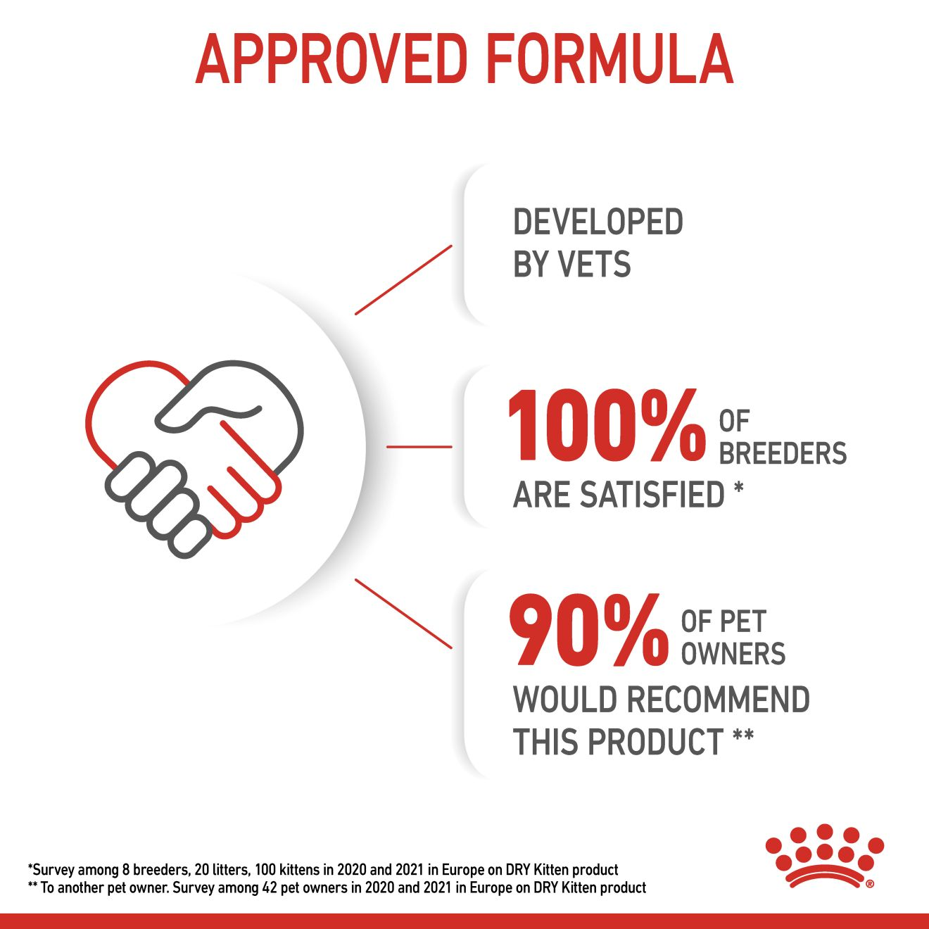 Royal Canin Feline Health Kitten Dry food 2kg