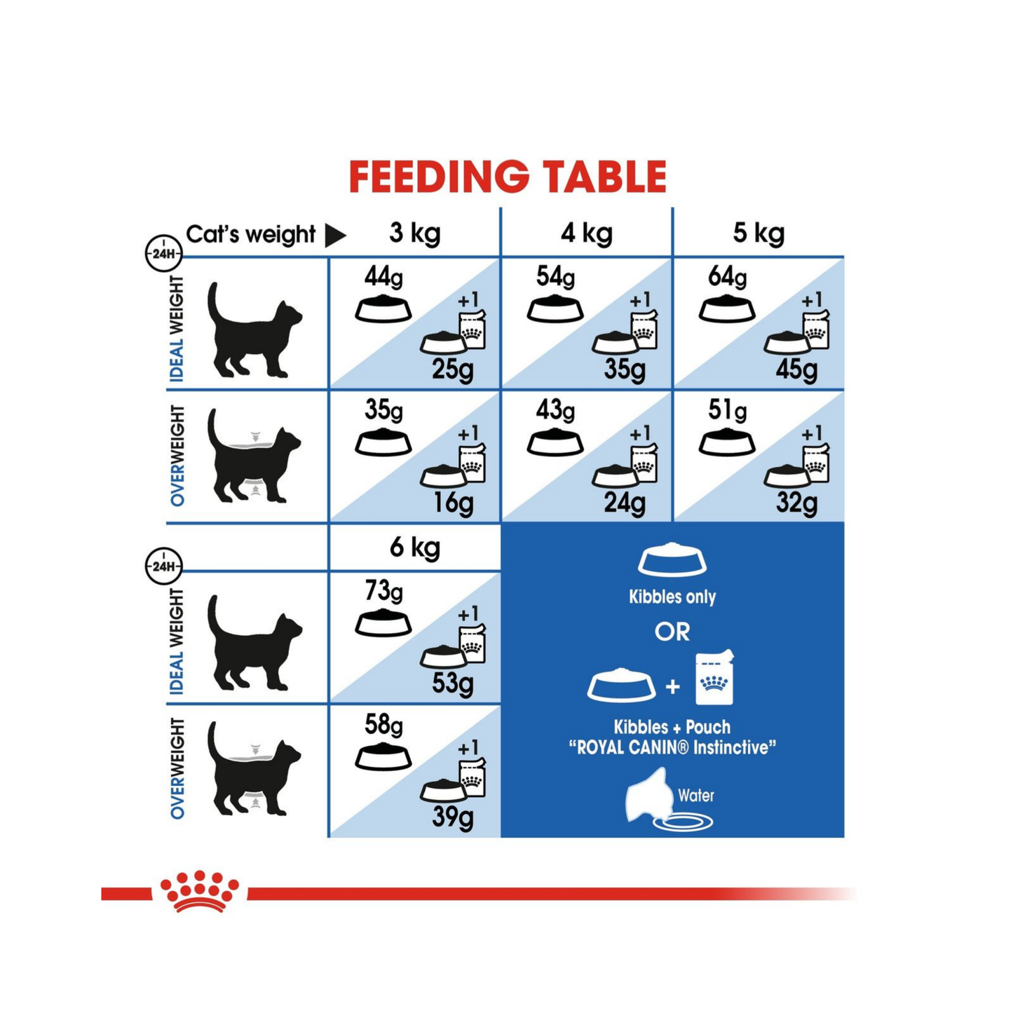 Royal Canin Feline Health Indoor Long Hair Cat Dry food 2kg