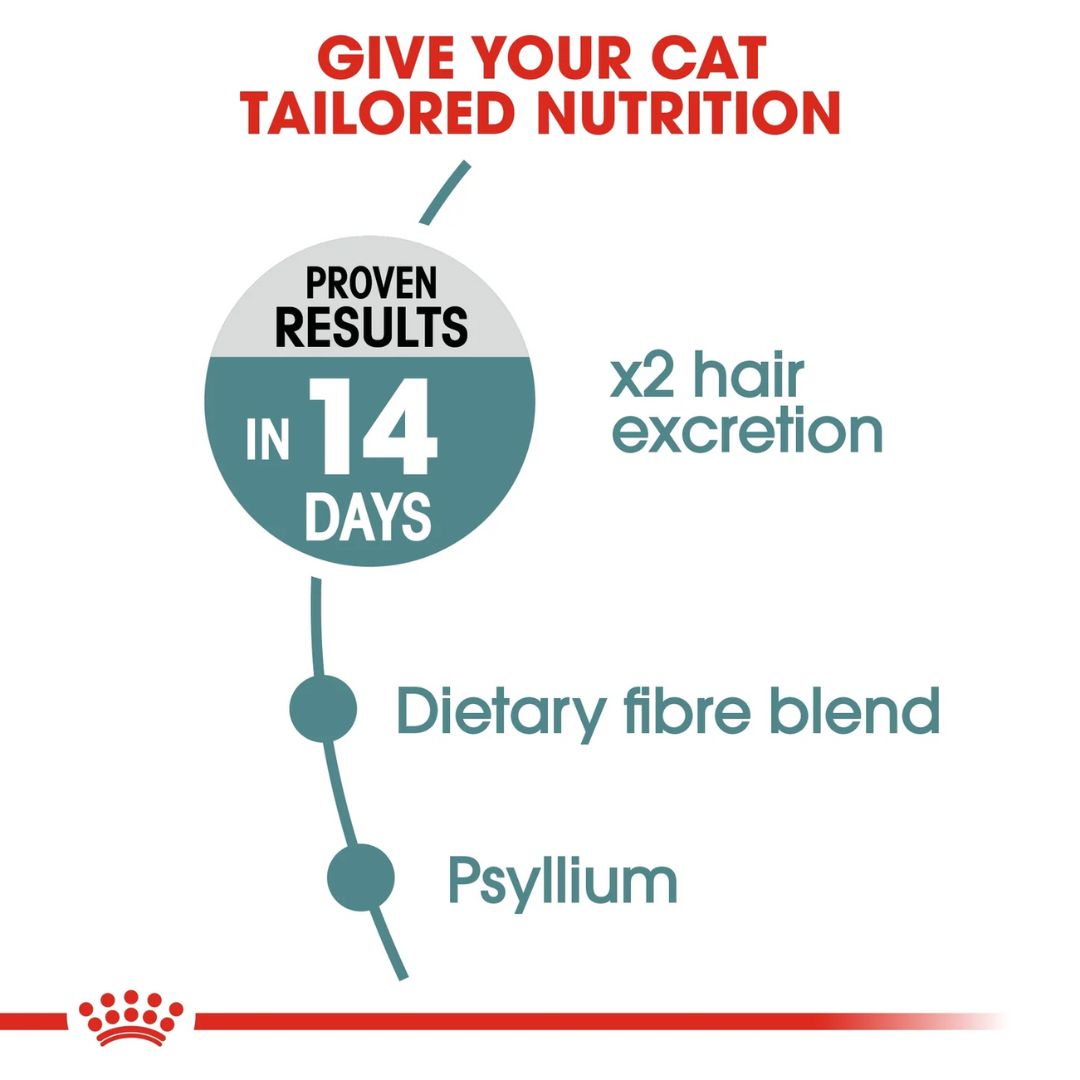 Royal Canin Feline Care Nutrition Hairball Care Cat Dry food 2kg