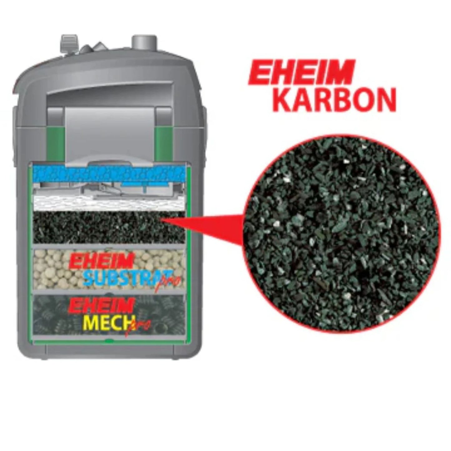 Eheim Karbon Filter Media With Net Bag For Aquariums – 450g/2L