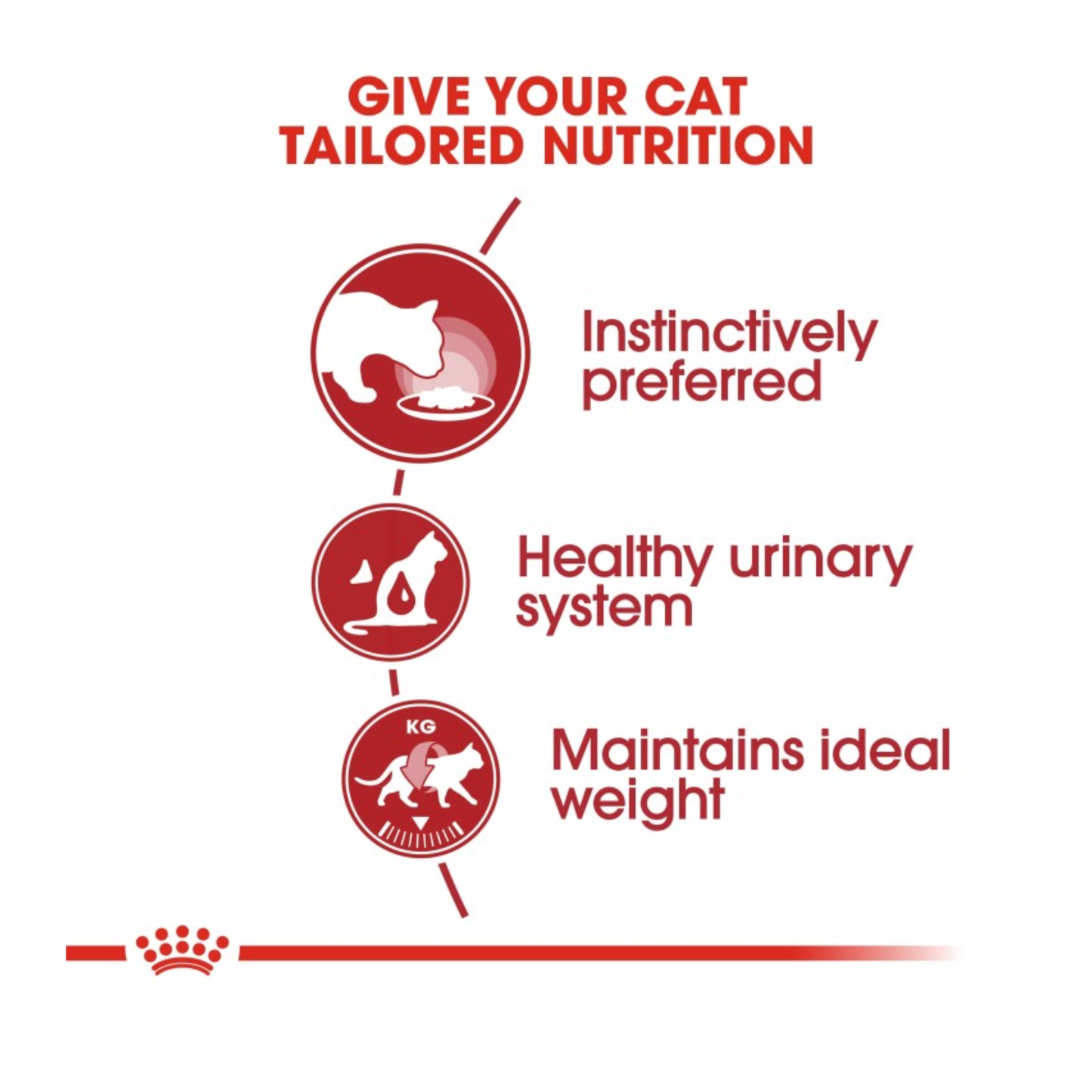 Royal Canin Feline Health Nutrition Instinctive Adult Cats Gravy Wet Food