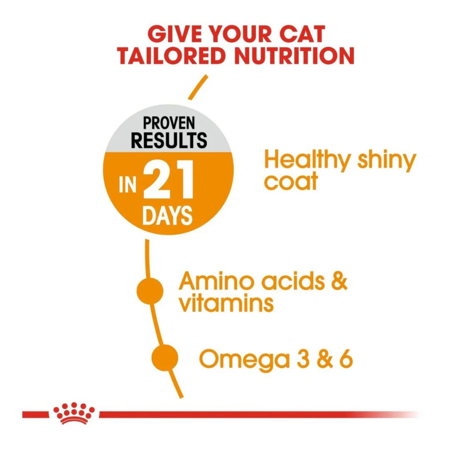 Royal Canin Feline Care Nutrition Hair & Skin Cat Dry food 2kg