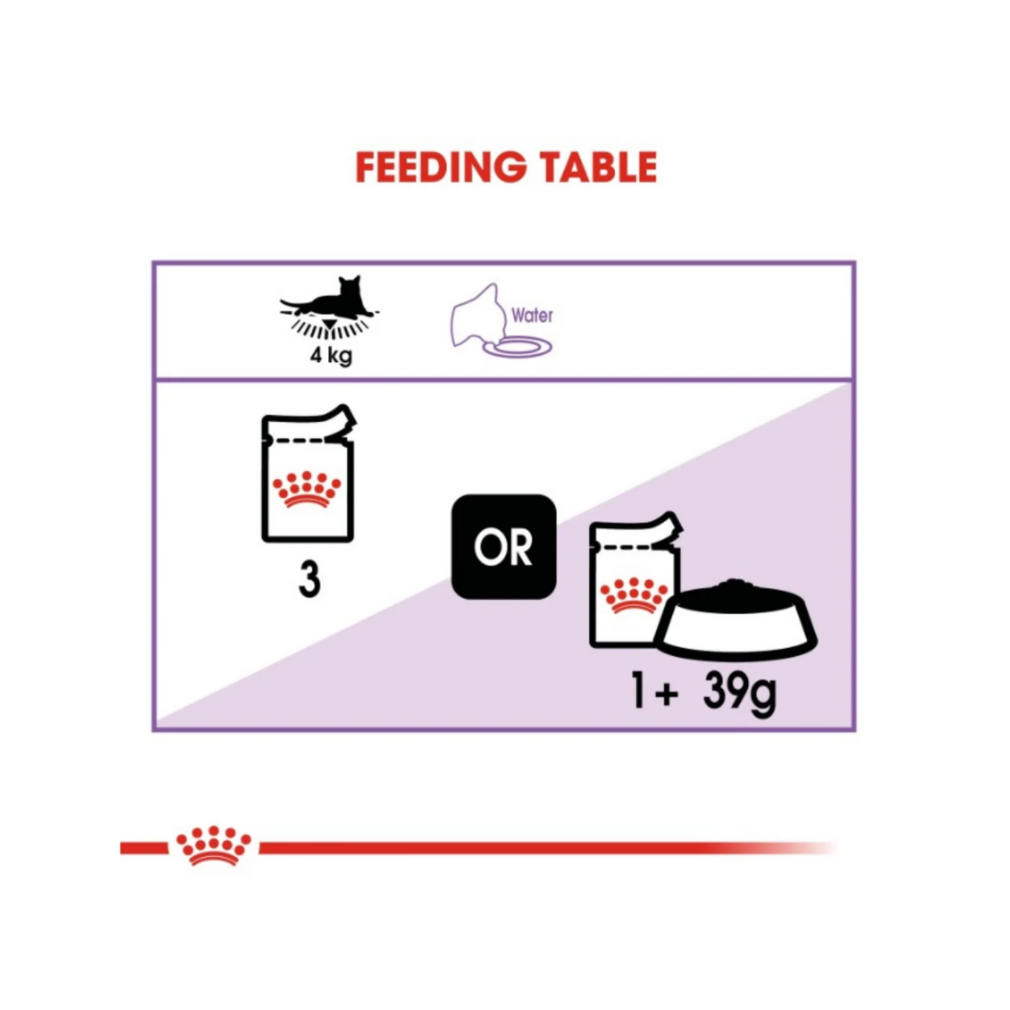 Royal Canin Feline Health Nutrition Sterilised Gravy (wet food)