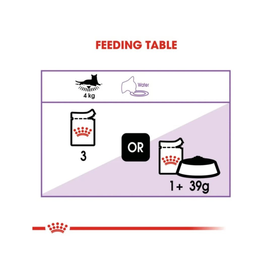 Royal Canin Feline Health Nutrition Sterilised Gravy (wet food)
