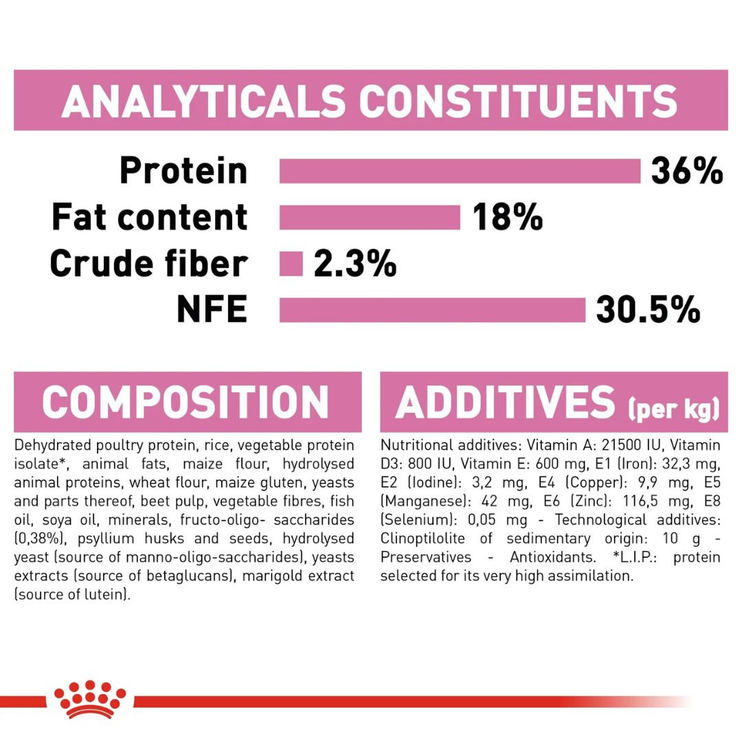 Royal Canin Feline Health Kitten Dry food 10kg