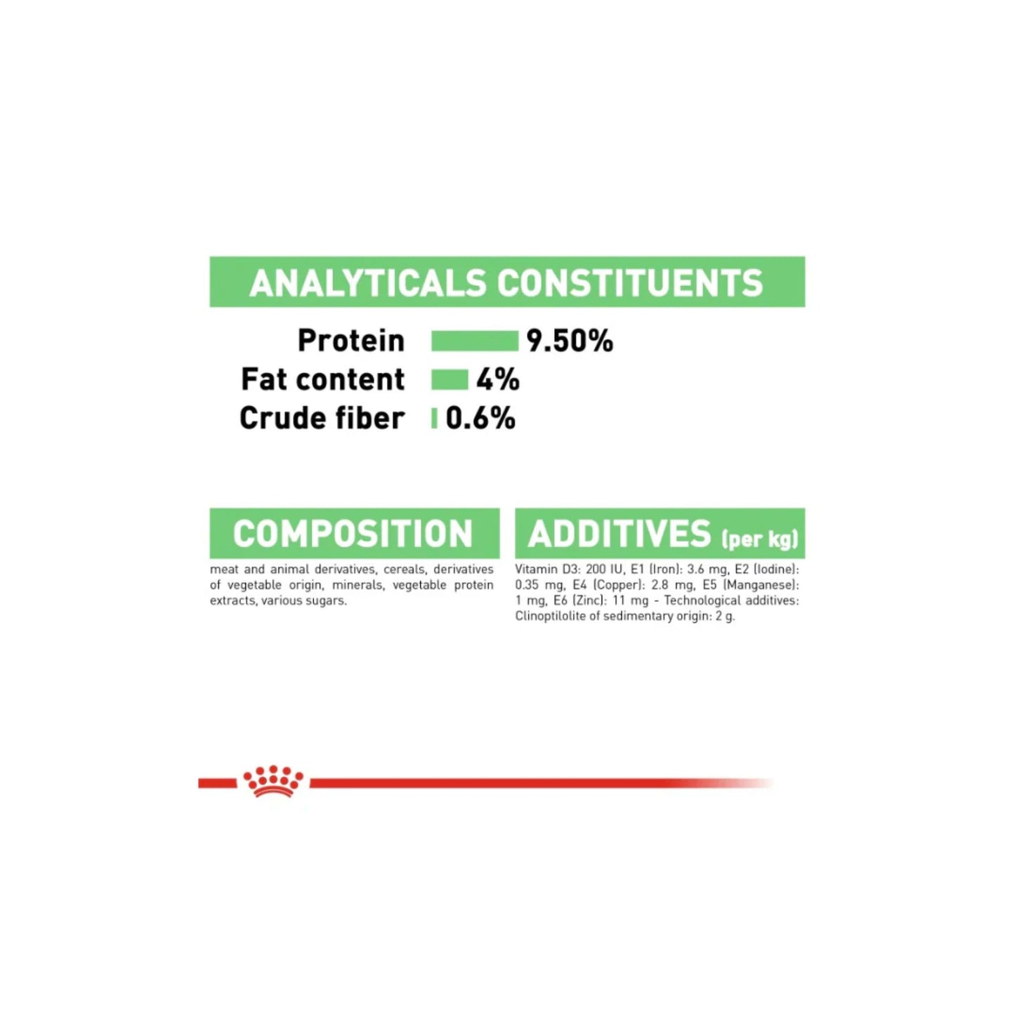 Royal Canin Feline Care Nutrition Digest Sensitive Gravy (WET FOOD)