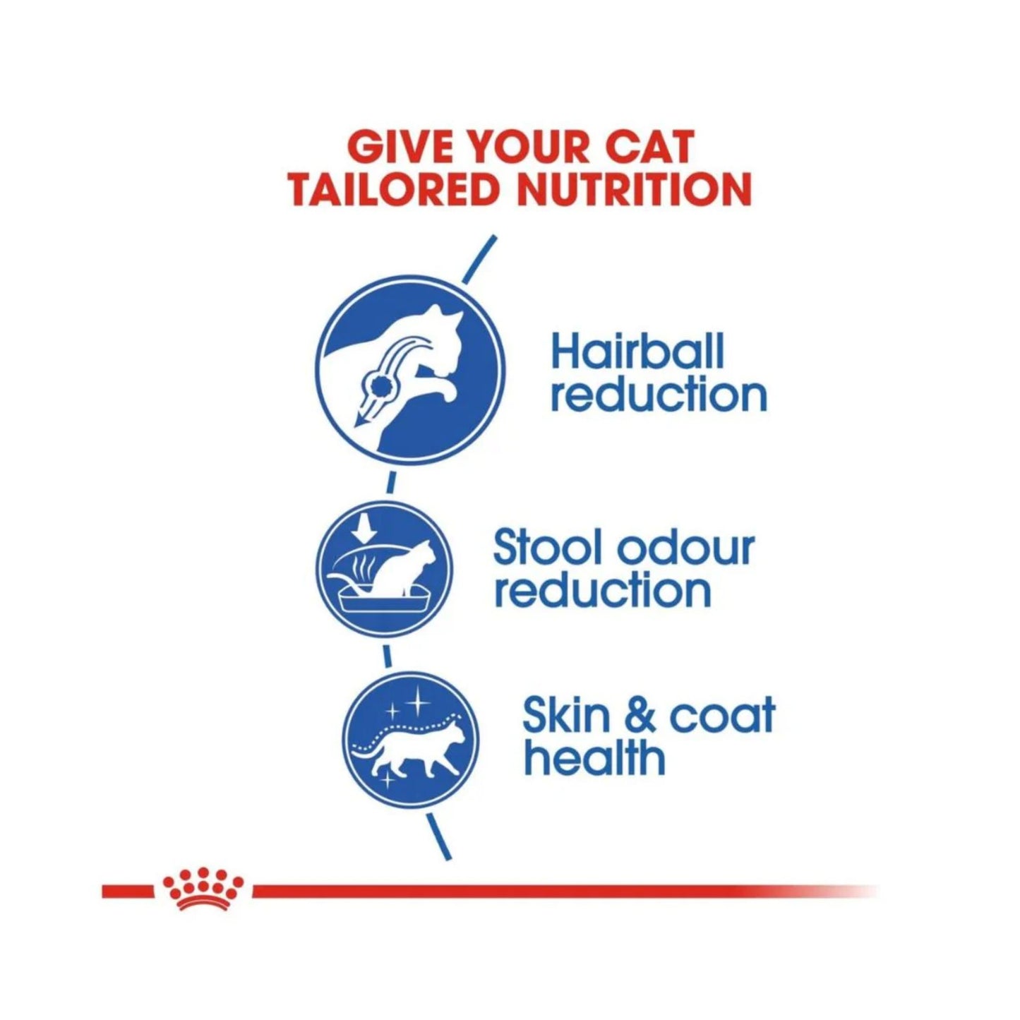 Royal Canin Feline Health Indoor Long Hair Cat Dry food 2kg