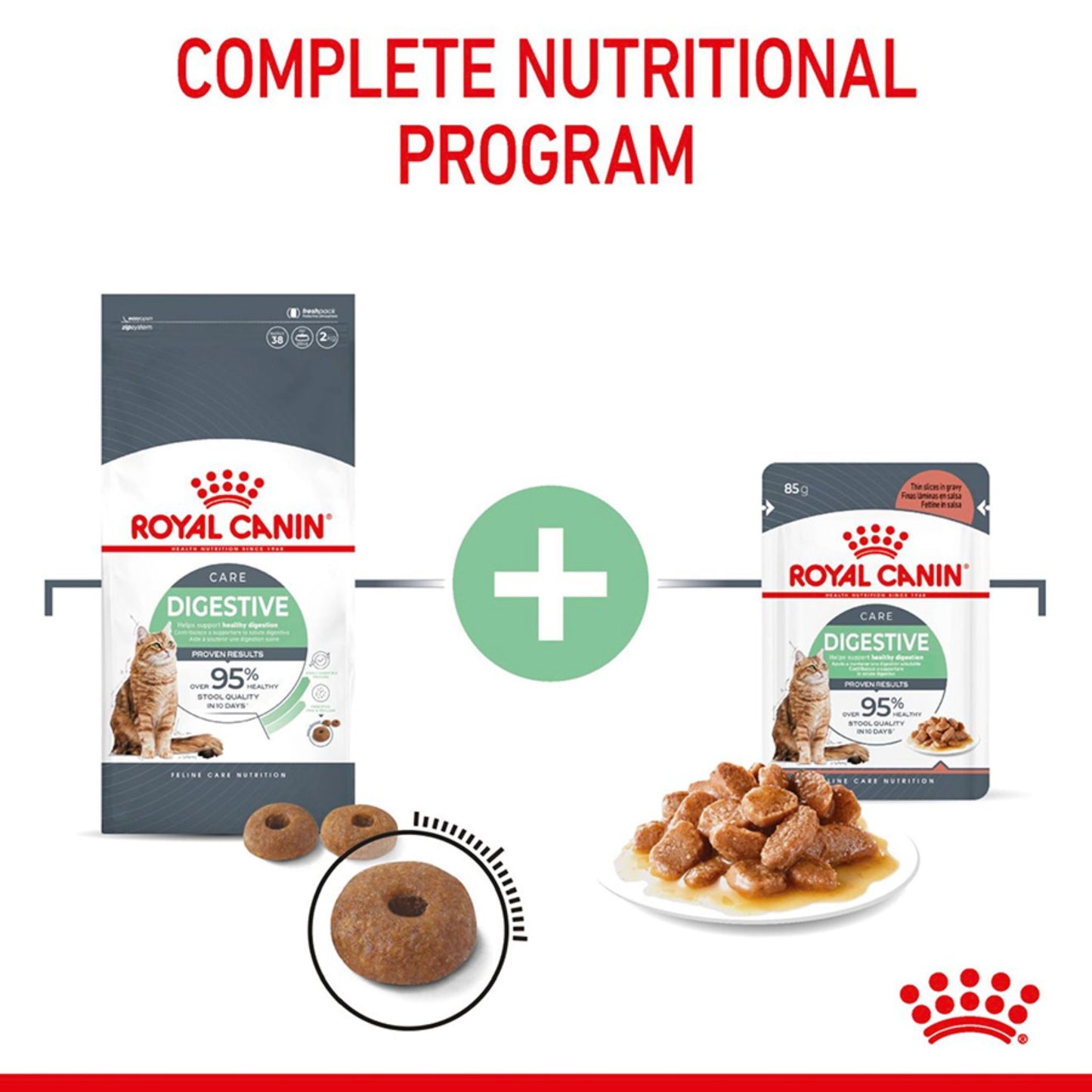 Royal Canin Feline Care Nutrition Digestive Care Cat Dry food