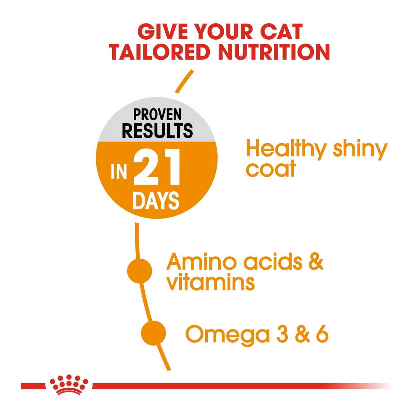 Royal Canin Feline Care Nutrition Hair & Skin Cat Dry food 2kg