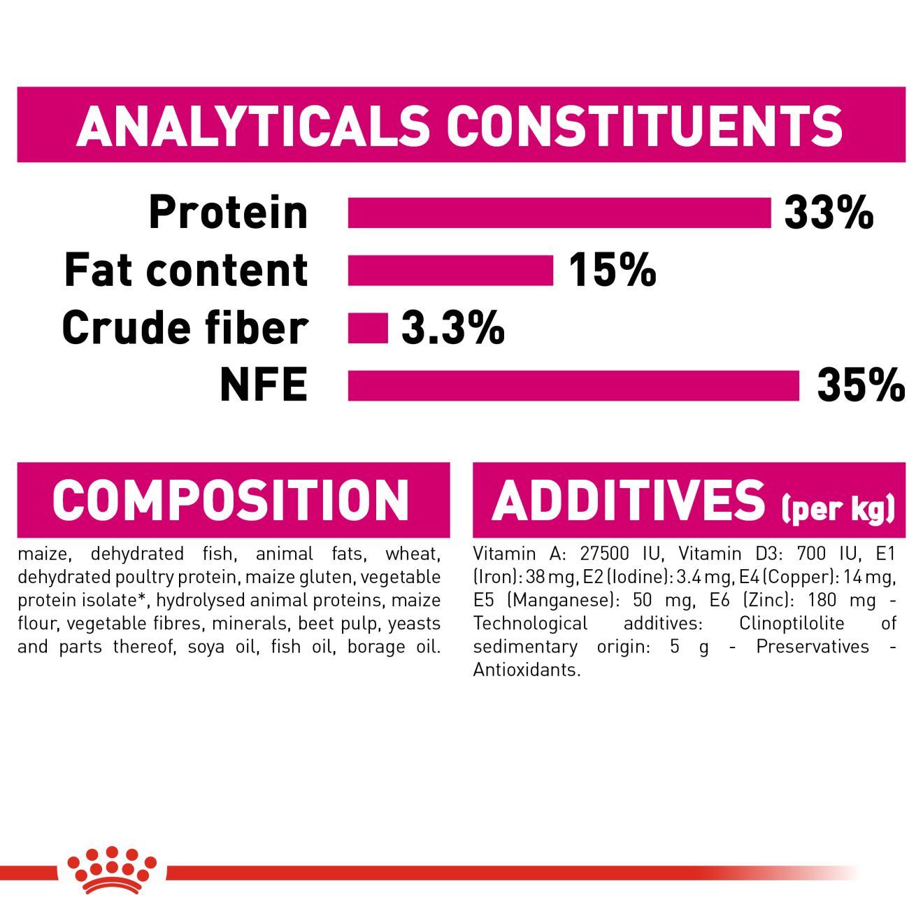 Royal Canin Feline Health Exigent Aroma  Cat Dry Food 2kg