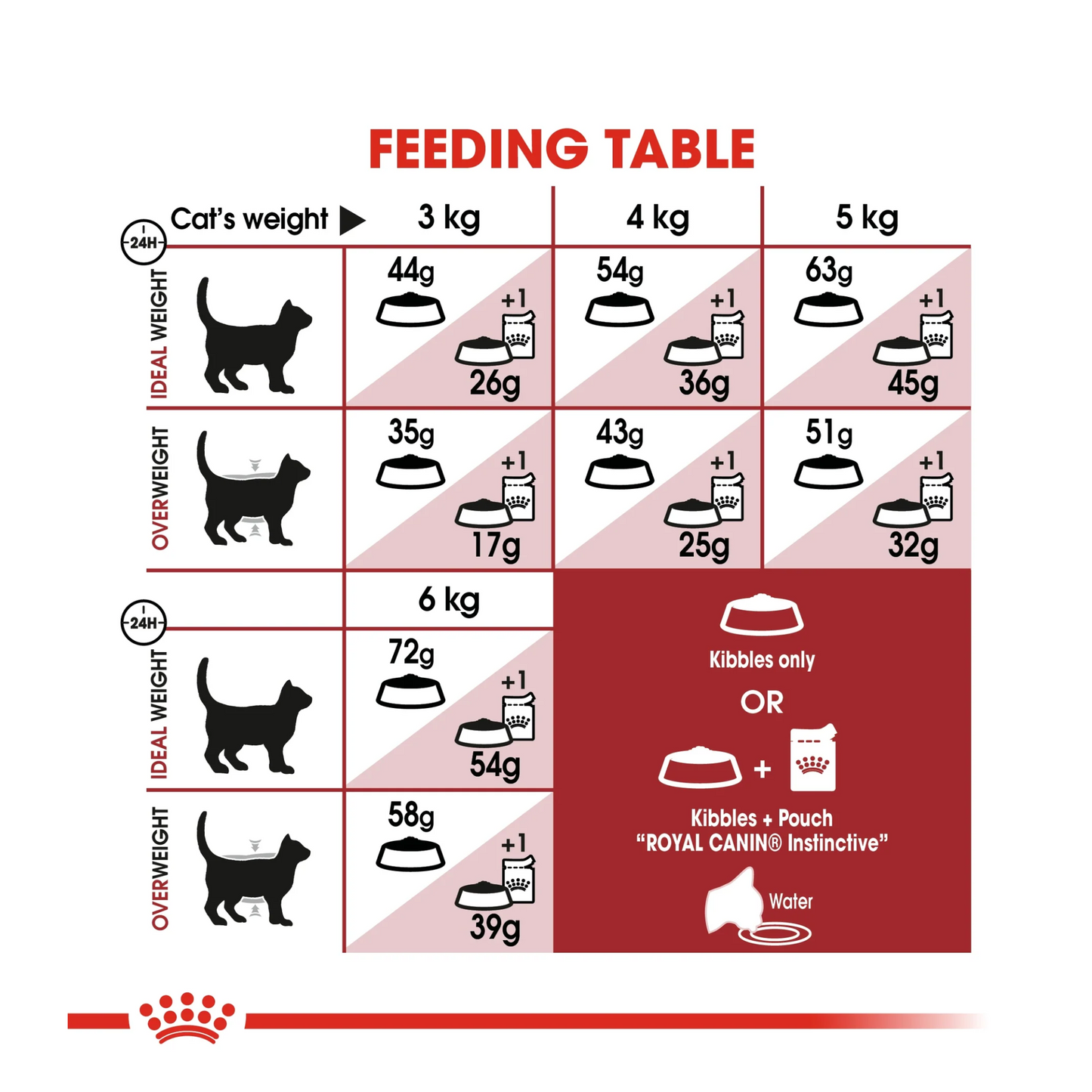 Royal Canin Feline Health Fit 32 Cat Dry food 2kg