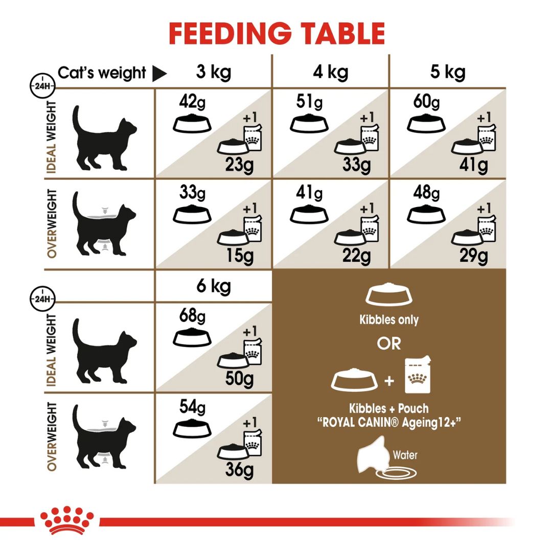 Royal Canin Feline Health Nutrition Ageing 12+ Cat Dry food 2kg