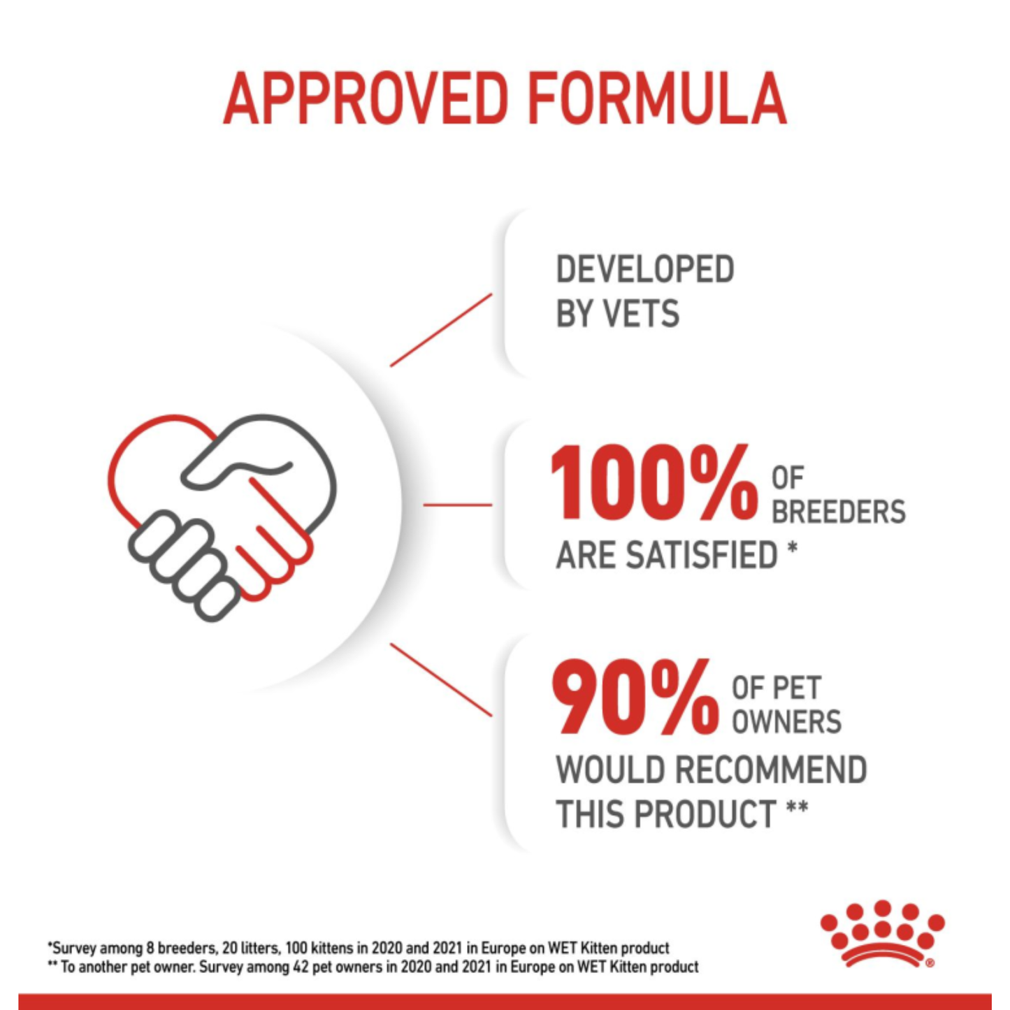 Royal Canin Feline Health Nutrition Kitten Gravy Wet Food