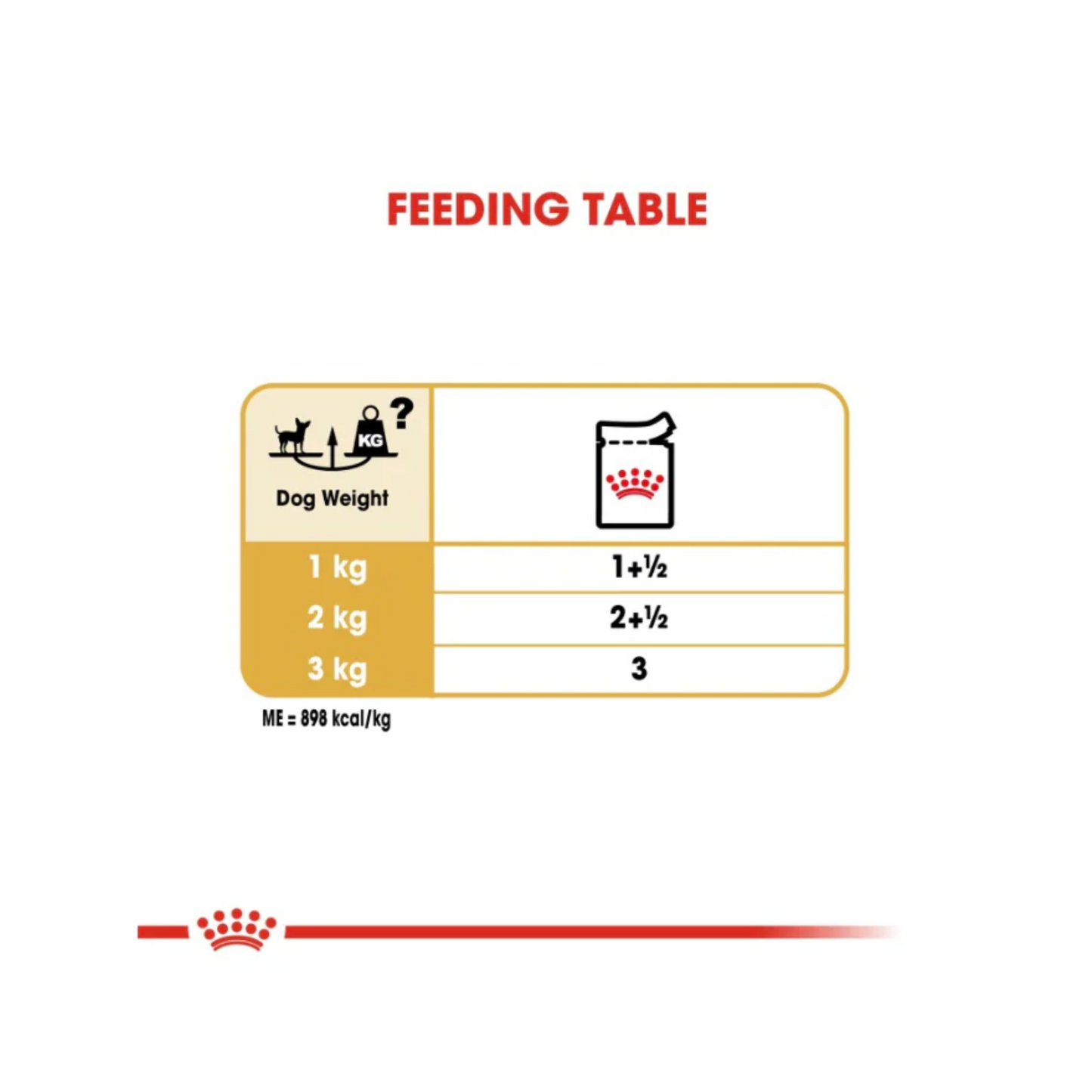 Royal Canin Breed Health Nutrition Chihuahua Adult (WET FOOD)