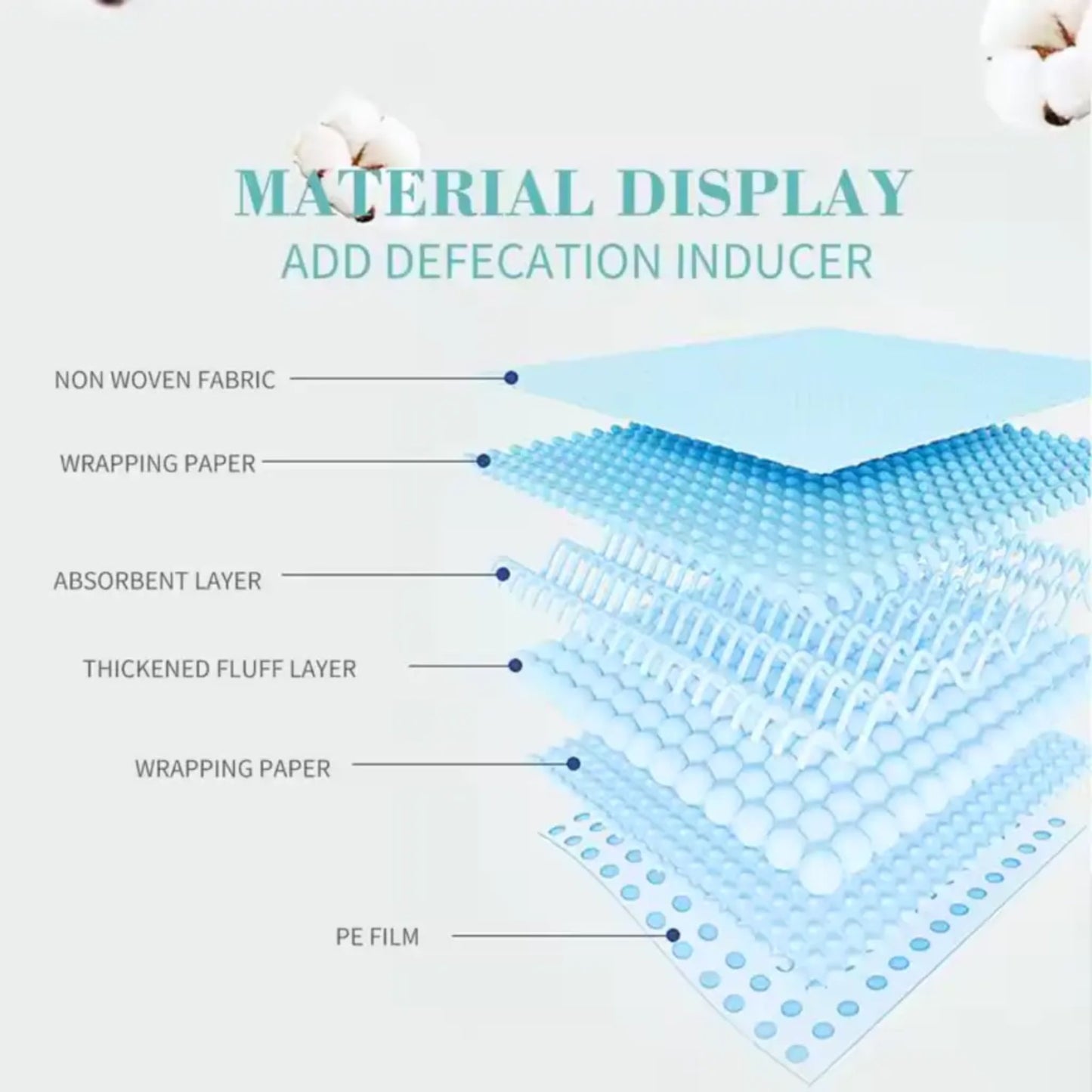 Bioline Puppy Training Pads - 60x90cm