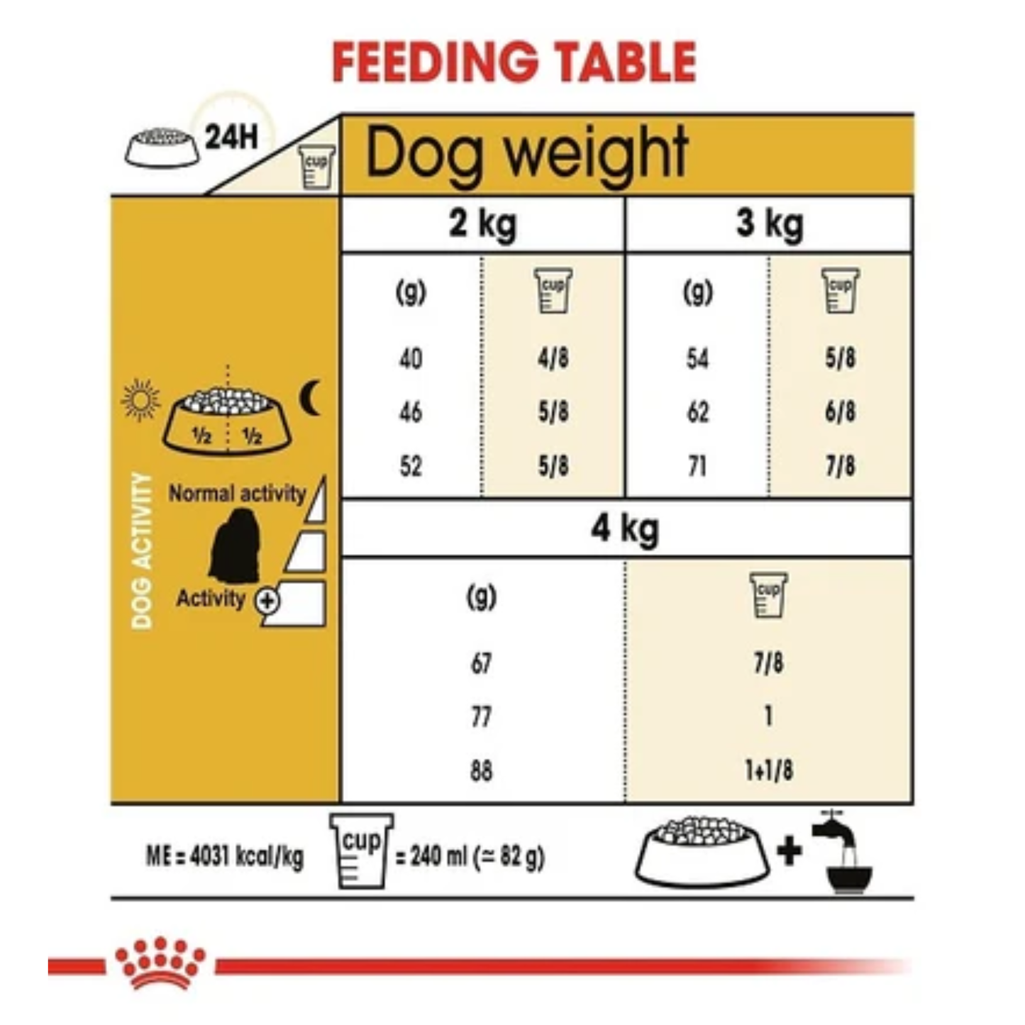 Royal Canin Breed Health Nutrition Maltese Adult Dry Food 1.5kg