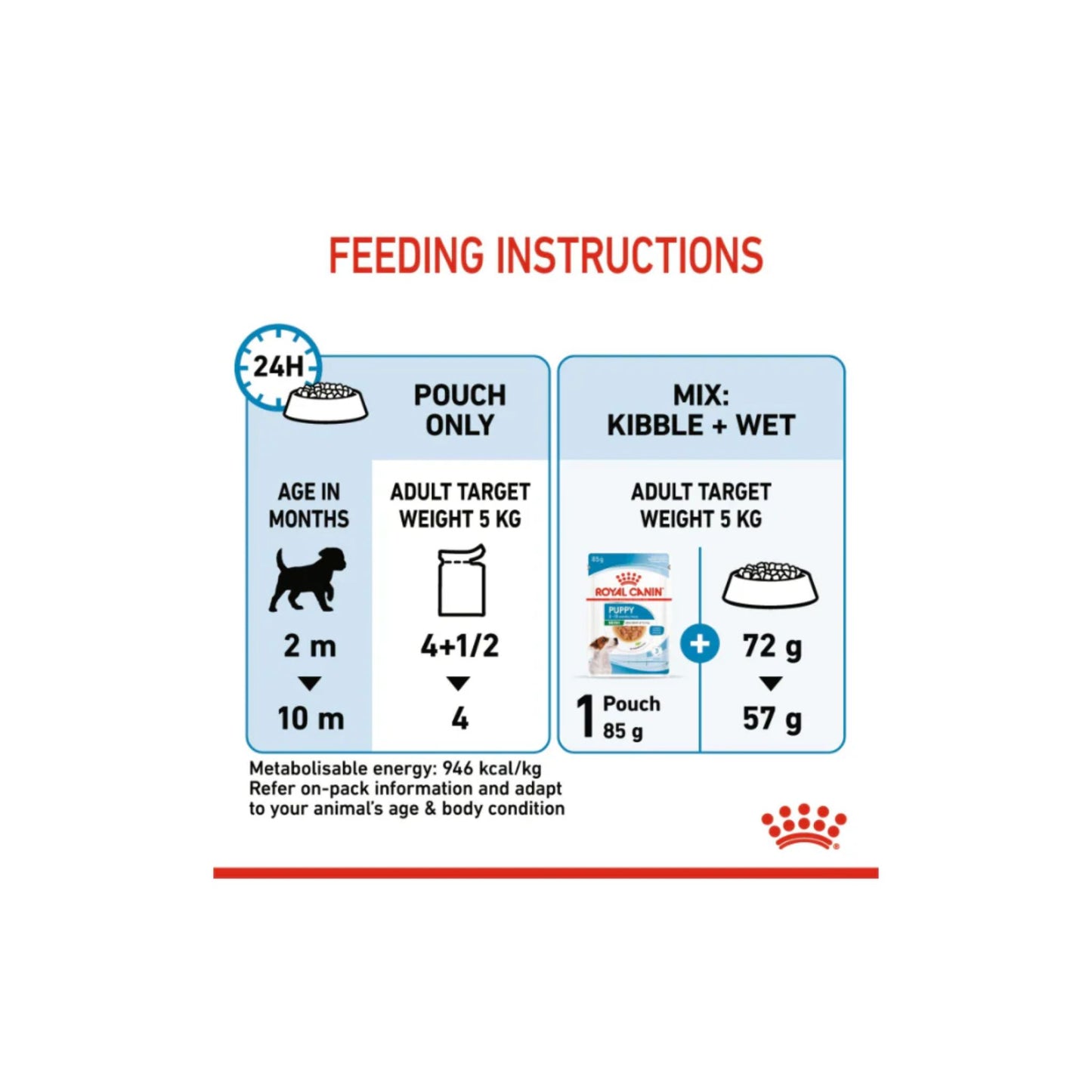 Royal Canin Size Health Nutrition Mini Puppy (WET FOOD)