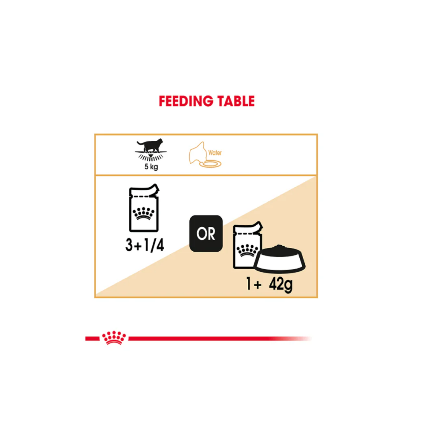 Royal Canin Feline Breed Nutrition British Shorthair (WET FOOD)