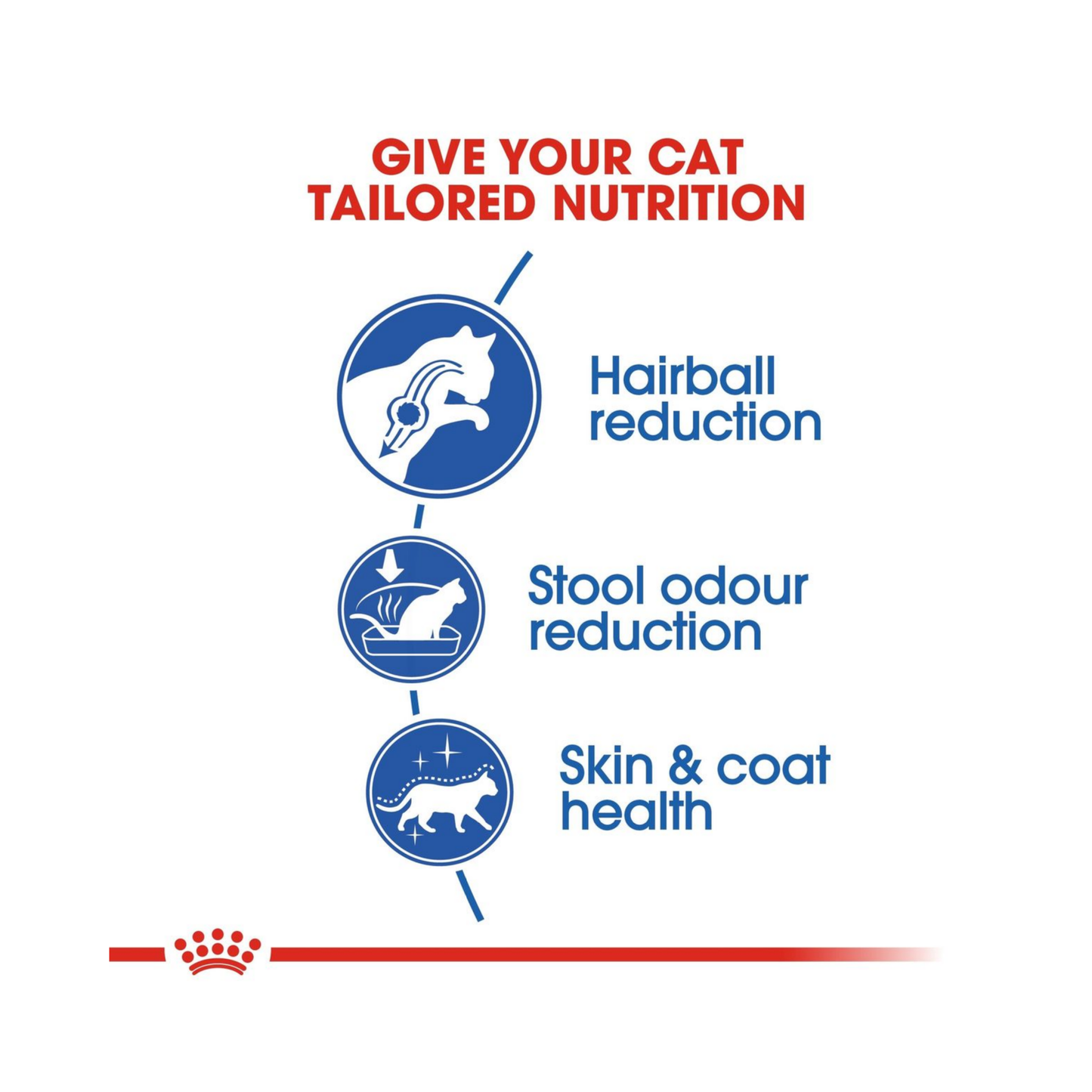 Royal Canin Feline Health Indoor Long Hair Cat Dry food 2kg