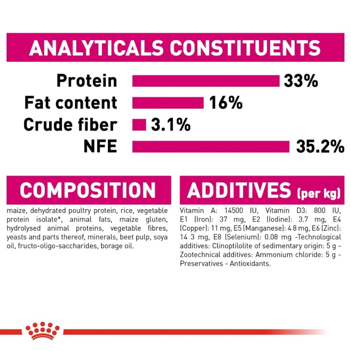 Royal Canin Feline Health Exigent Savour Cat Dry food