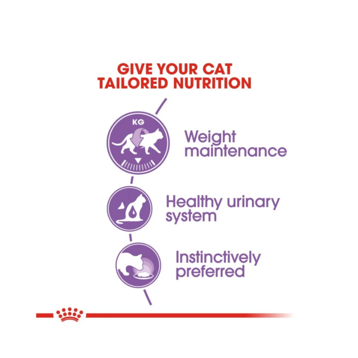 Royal Canin Feline Health Nutrition Sterilised Gravy (wet food)