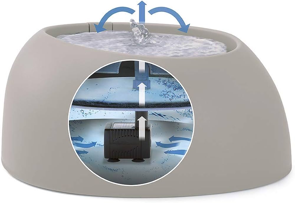 Imac Fountain Filter Cartridge ‚Replacement for Pet Fountains