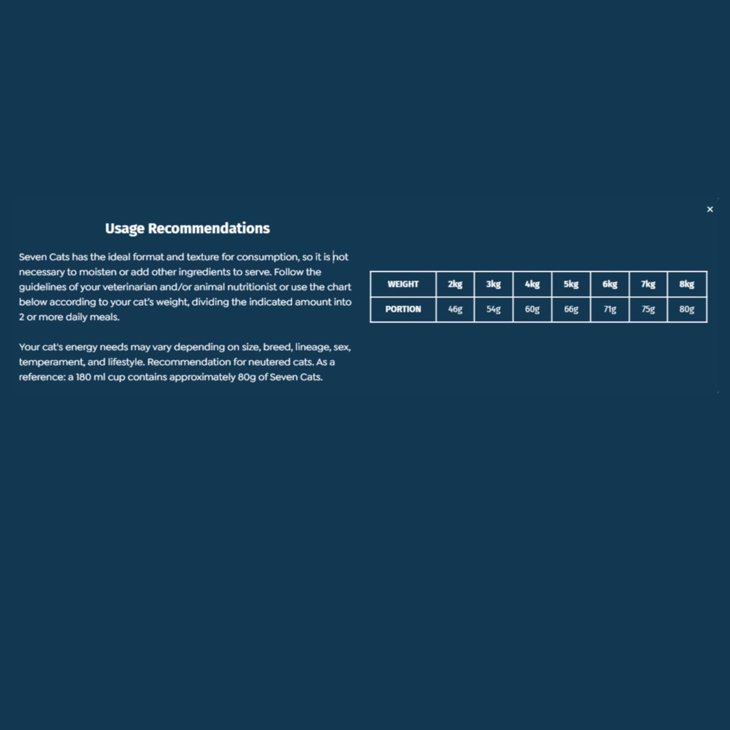 Usage recommendations for a pet food product on a blue background