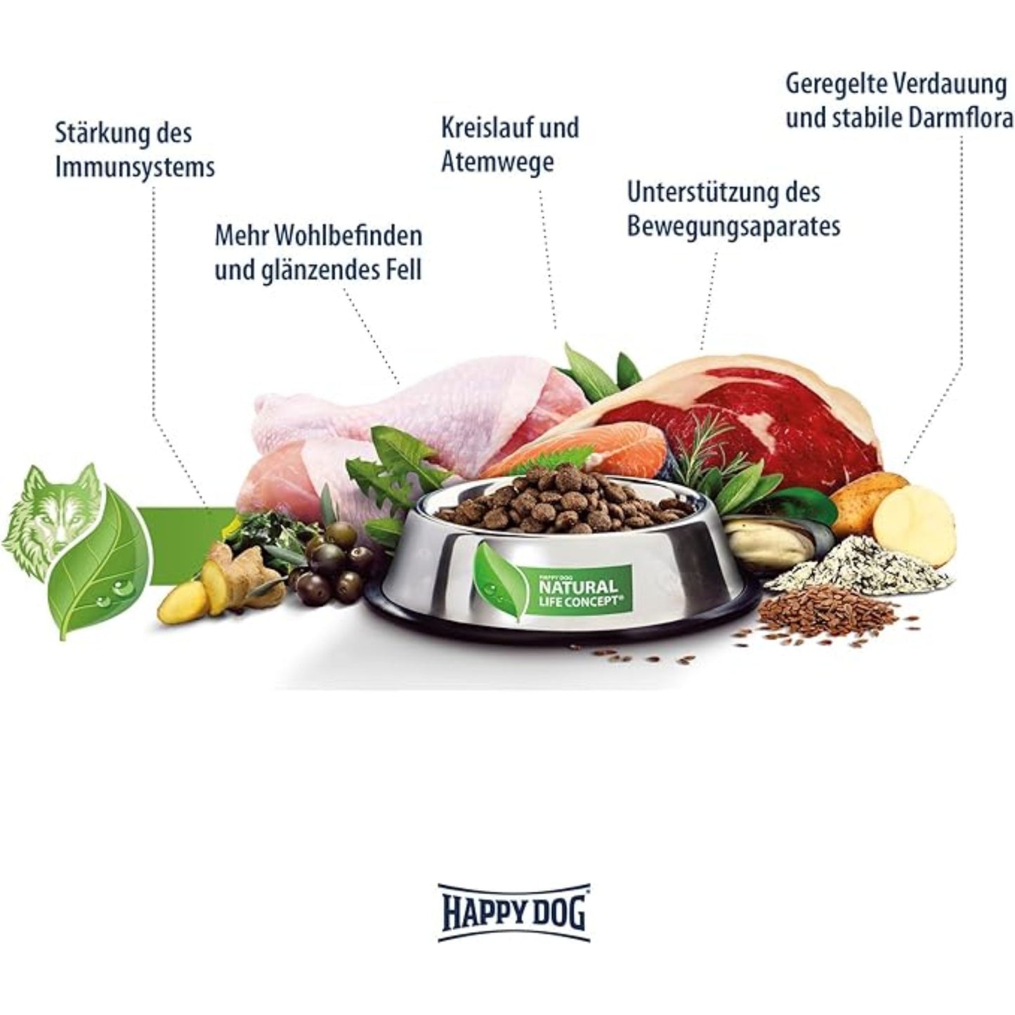 Happy Dog natural pet food with ingredients and benefits on a white background