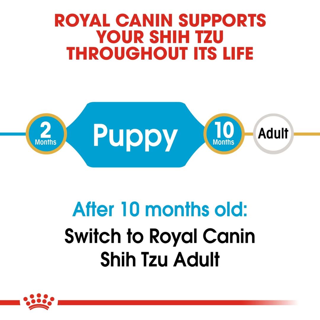 Royal Canin Breed Health Nutrition Shih Tzu Puppy Dry food 1.5kg