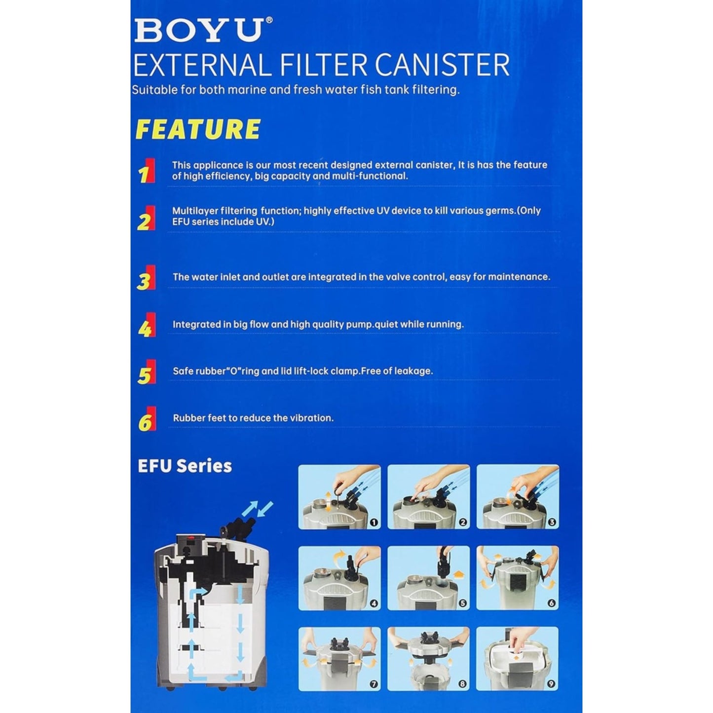 Boyu external filter canister packaging with features listed on a blue background