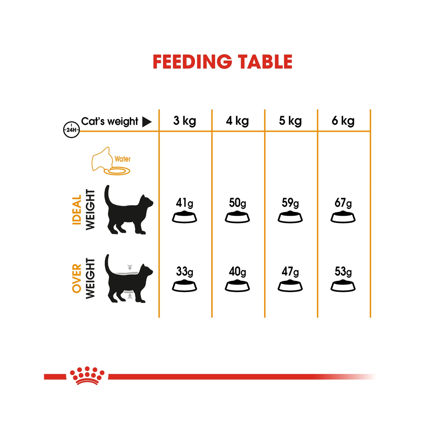 Royal Canin Feline Care Nutrition Hair & Skin Cat Dry food 2kg