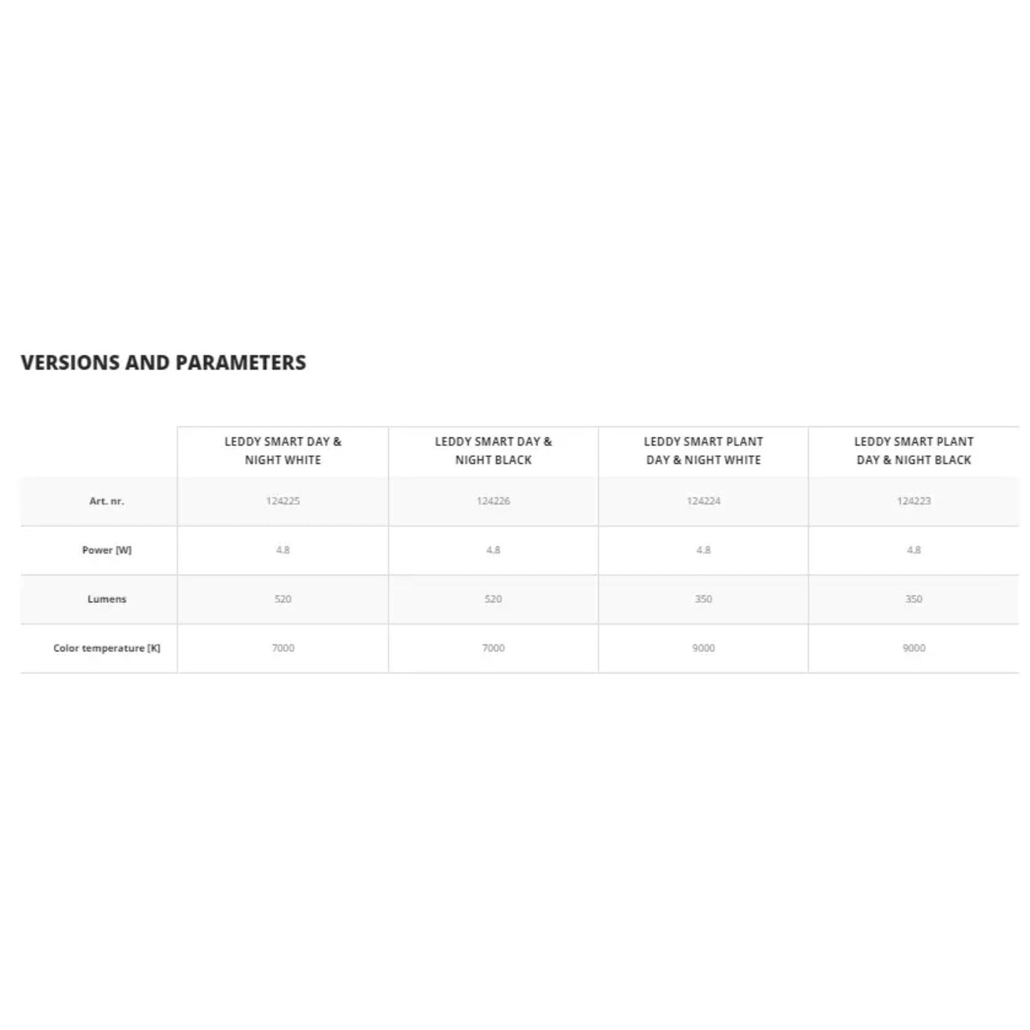 Table comparing different versions and parameters of LED lights on a white background