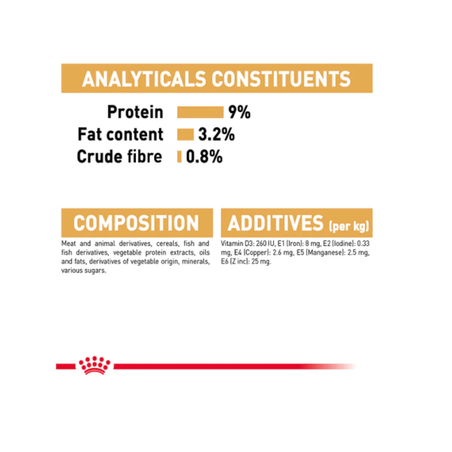 Royal Canin Feline Breed Nutrition British Shorthair (WET FOOD)
