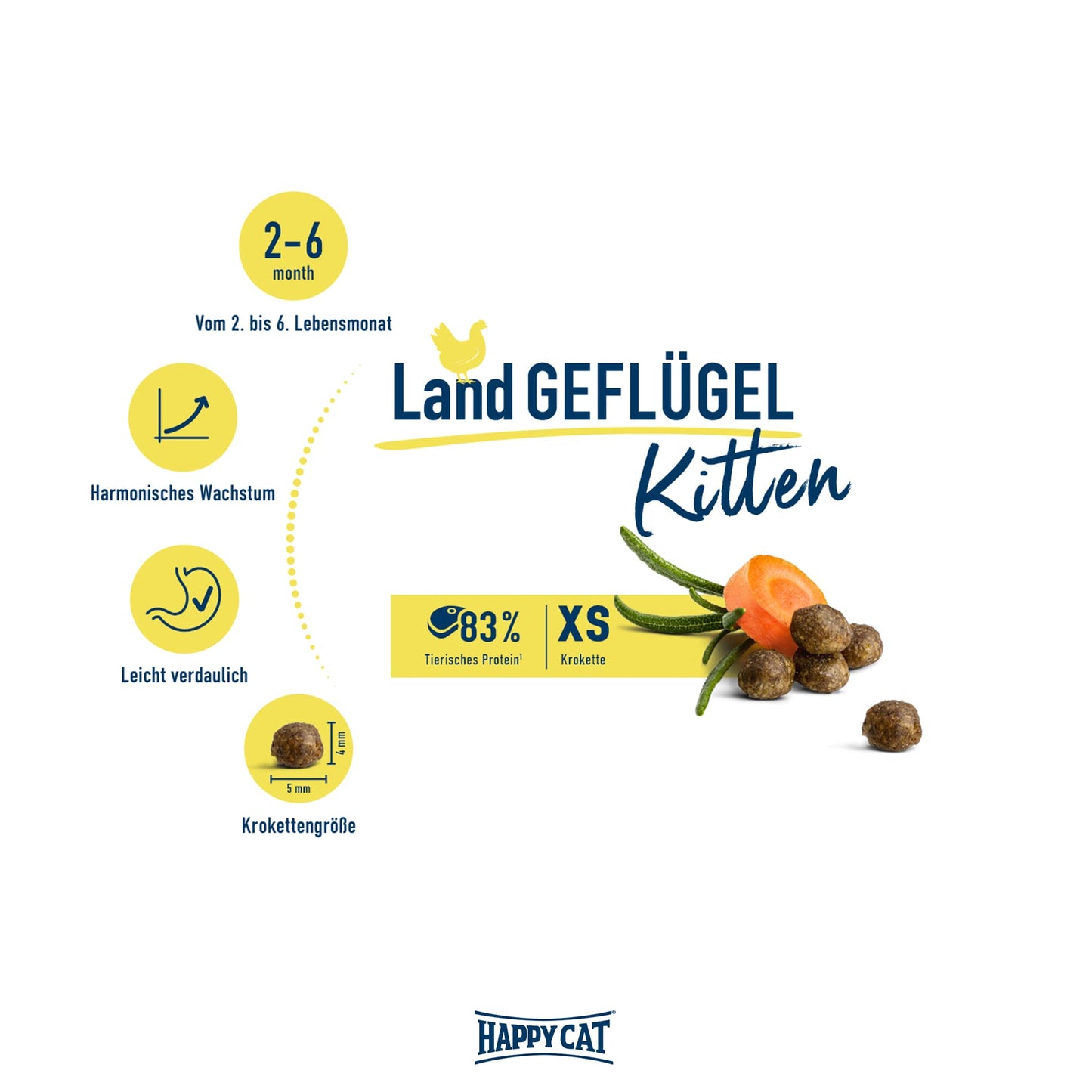 Happy Cat Culinary Land Geflugel 1.3 Kg