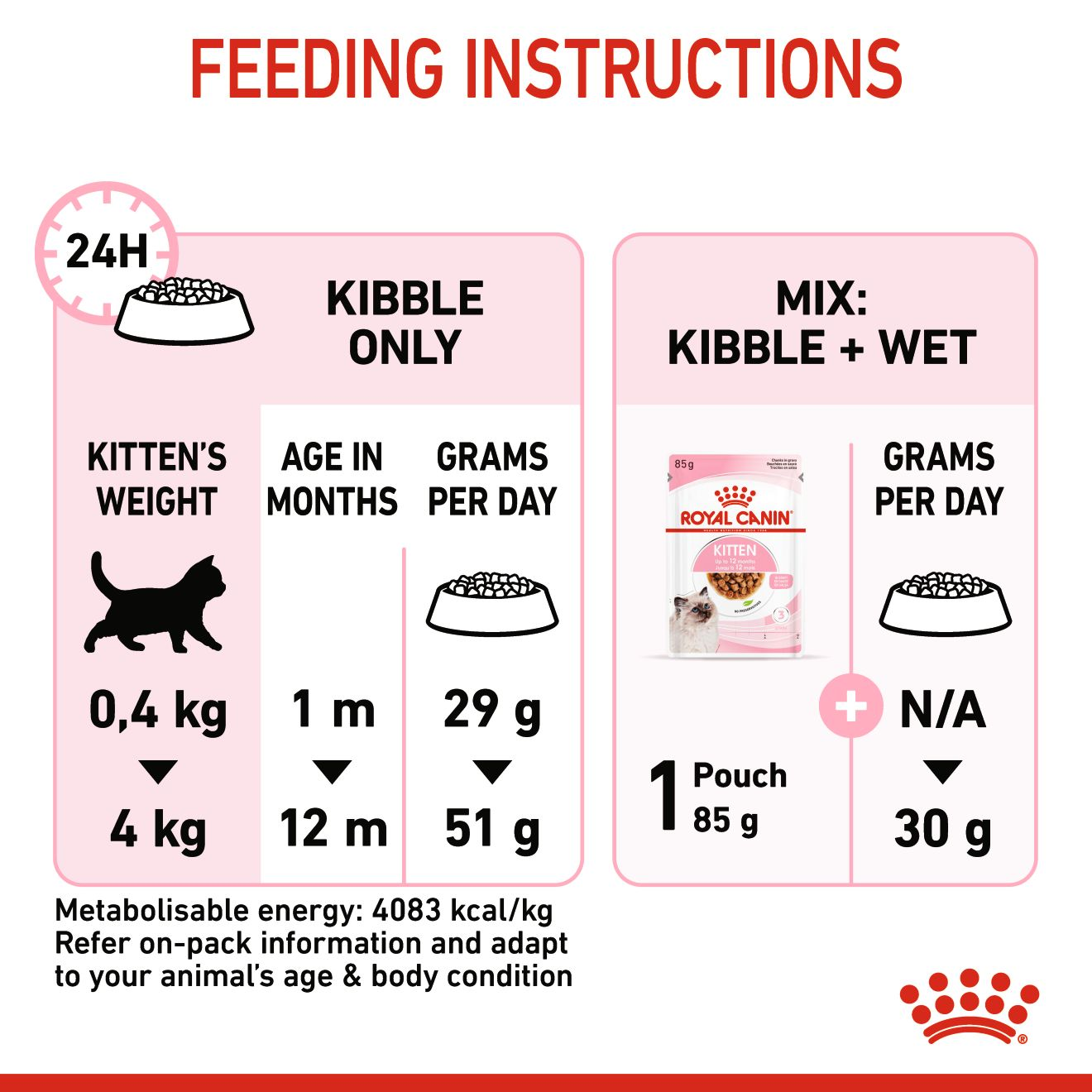 Royal Canin Feline Health Kitten Dry food 2kg