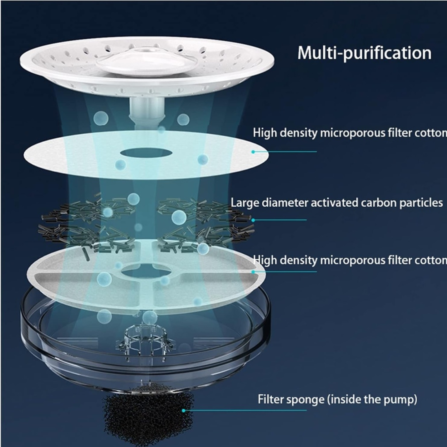 Dogness Smart Sensor Water Feeder For Pets Green - 2.2L