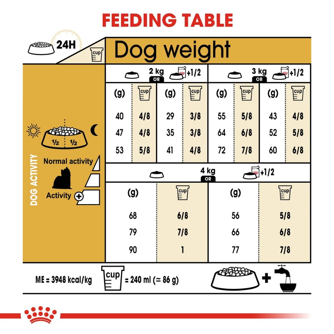 Royal Canin Breed Health Nutrition Labrador Adult Dry food 12kg