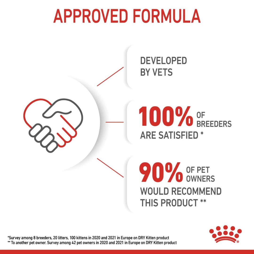 Royal Canin Feline Health Kitten Dry food 4kg