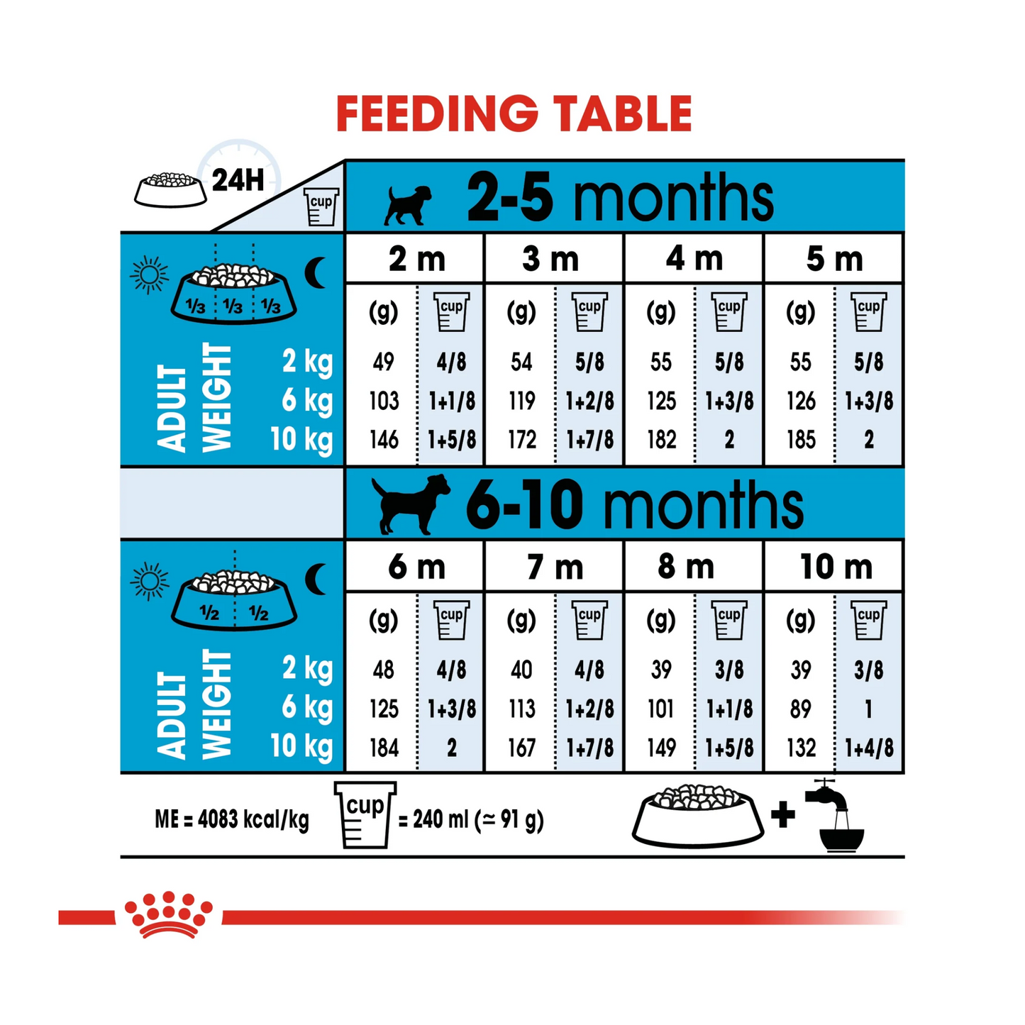 Royal Canin Size Health Mini Indoor Puppy Dry Food 1.5kg