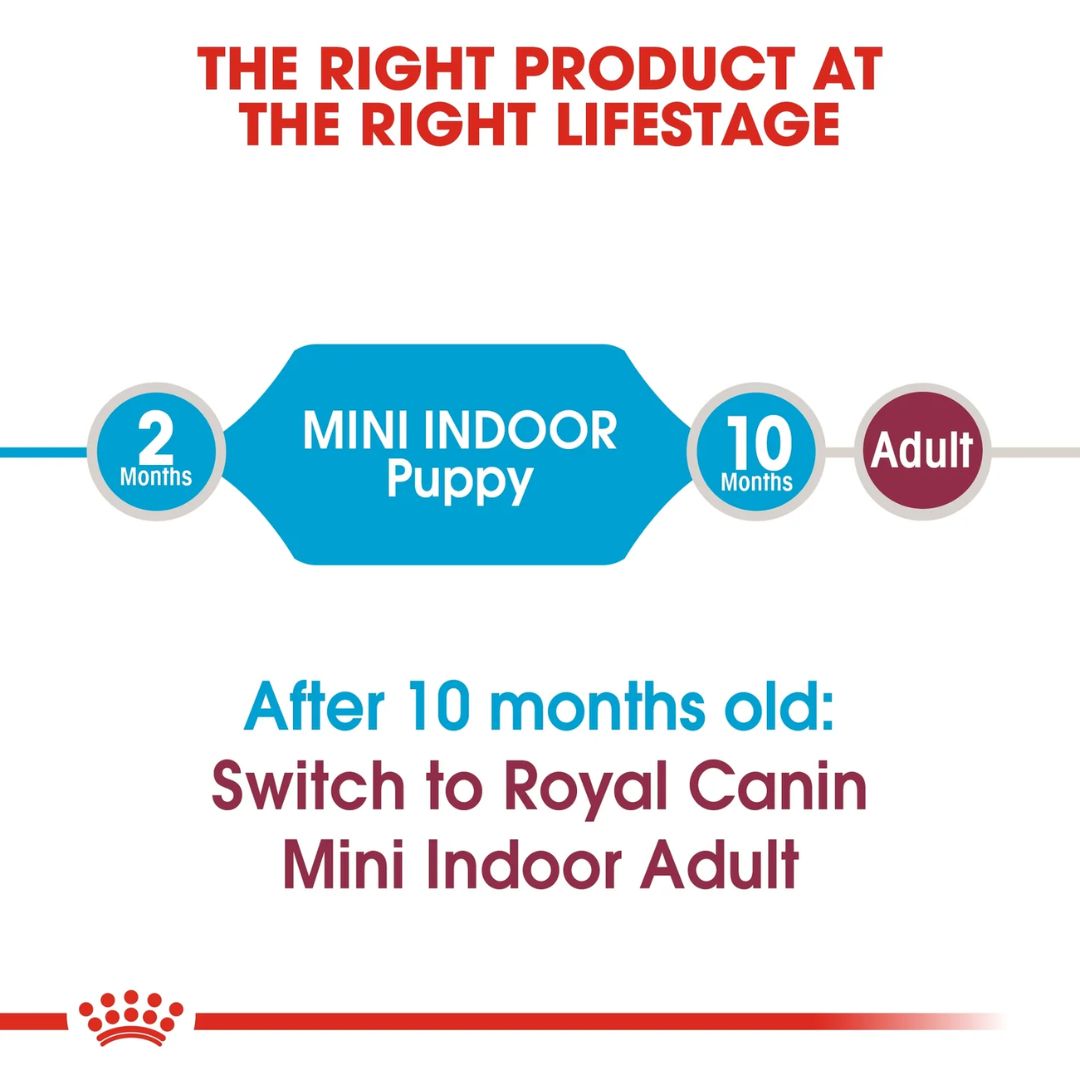 Royal Canin Size Health Mini Indoor Puppy Dry Food 1.5kg