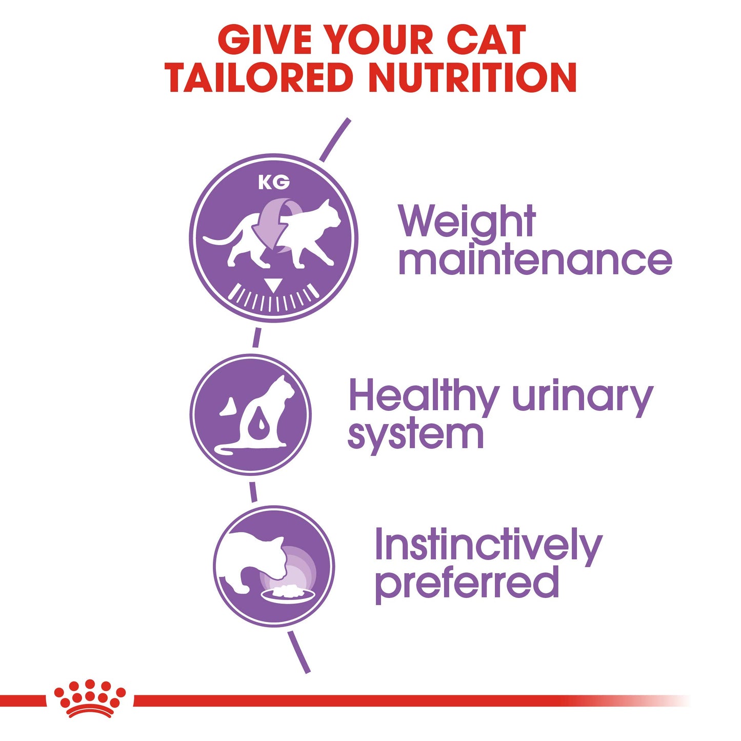 Feline Health Nutrition Sterilised Gravy (Wet Food - Pouches)