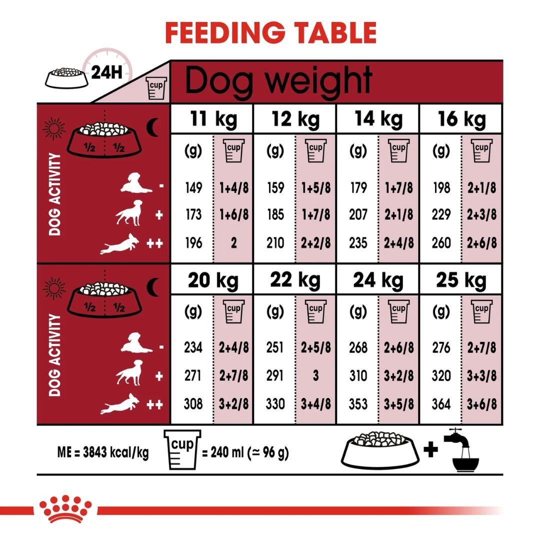 Royal Canin Size Health Medium Adult Dog Dry food 15kg
