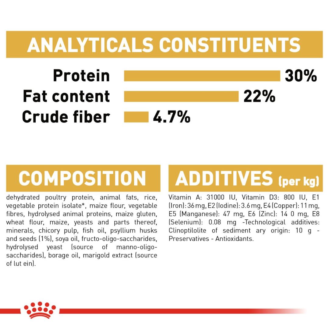 Royal Canin Feline Breed Nutrition Persian Adult Cat Dry food 400g