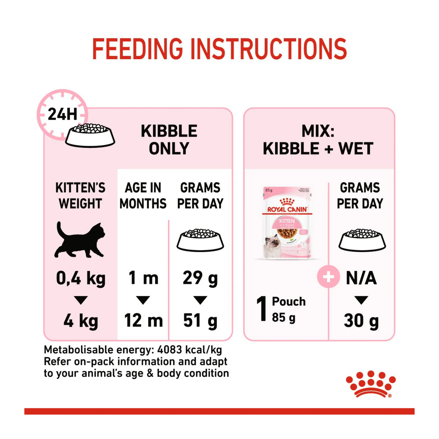 Royal Canin Feline Health Kitten Dry food 2kg